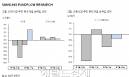 <글로벌 풍향계>신흥시장 자금 유출, 연초 이후 최대 규모