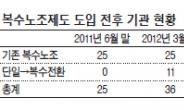 대한적십자노조 ‘한지붕 5가족’