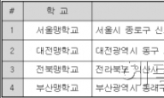 하트하트재단 시각장애 아동들과 함께하는 그린나래 캠페인 ‘어울누리뜰’ 행사