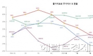 靑 “그리스사태, 물가불안이 가장 걱정”…비상계획 재점검 중