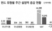 우량株 위주 저가매수 기회 노린다