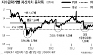 변동성 지속…1750이 지지력 시험대