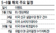 증시, 외부요인에 민감…美·유럽發 이벤트부터 챙겨라!