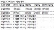 테팔·필립스…글로벌 가전 ‘가격꼼수’