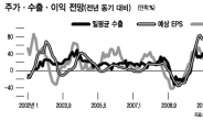 더 떨어져도…지금이 분할매수 적기!