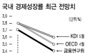 성장률 하향퍼레이드…정부도 결국?