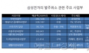 ‘저승사자’ 공정위, 이번엔 삼성전자…‘부당 발주취소’에 과징금 16억 부과