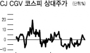 극장株, 시원한 여름성수기 기대해볼까