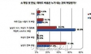 소개팅 비용 남녀차이 “첫 데이트 비용은 누가?”