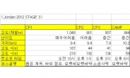 <본지 여기자 안상미 요르단 사막레이스 완주기>붉은 사막, 와디럼을 달리다