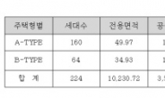 도시형생활주택, 서부신시가지에 첫 선