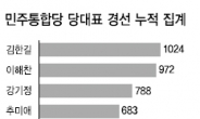 문재인 vs 김두관 경남서 ‘아바타 결투’