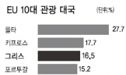 믿었던 관광산업 마저 주춤…그리스 경제 탈출구는 없다?