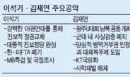 상식에 반하는 이석기·김재연의 허무맹랑 공약들