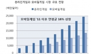 온라인 게임주 더 오르나