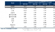 이제 시장 관심은 2분기 실적으로…電ㆍ車ㆍ消