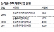 농어촌 주택개량자금 전액 국고 지원