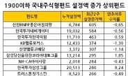 코스피 1800대, 주요 운용사 대표 펀드로 돈 몰린다