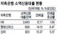 저축銀 신용대출 연체율‘빨간불’