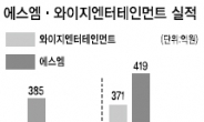 해외공연 등 호조…와이지엔터·에스엠 2분기 전망 ‘콧노래’