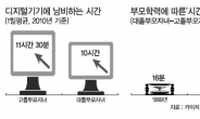 빈곤층 자녀 ‘IT 시간낭비’ 심하다