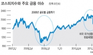 수출·생산·소비…실물지표 동반하락…한국경제 ‘불황형 흑자’ 고착화 우려