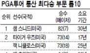 통산 73승…이젠 우즈 앞에 샘 스니드 뿐