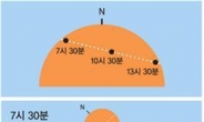 현충일 하늘, ‘금성일식’ 100배 즐기는 법
