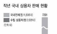 트럭까지 감염된 수입車 열풍…국산車 초비상