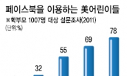 13세 이하 어린이도 페북 사용 허가 추진…美서 찬반 논쟁 시끌