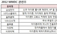 [증권정보] 이번주 애플 아이폰5 공개? 국내 관련부품주 주목!