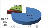 다음, 국내 모바일 광고 현황 발표... 기업 68.5% 