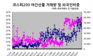 外人 야간 파생시장 점유율 40% 돌파…국내 기관은 뭐하나