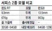 탈부착 키보드…태블릿-PC 경계 허물다