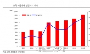 <생생코스닥>김영달 아이디스홀딩스 대표 “코텍과 시너지 통해 2017년 매출 5000억 목표”