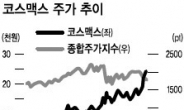 화장품·빙과류 약세장서 펄펄…향후 실적전망도 ‘맑음’