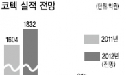 코텍, 아이디스와 결합 시너지…No.1 시동