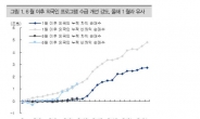 유동성랠리 가능성? 1월과 비교해보니