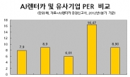 AJ렌터카, 공모가 할인율 낮지만 매력적인 3가지 이유