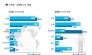 <건설한류 新르네상스> 오일 달러를 잡아라!…중동 사막에 다시 부는 코리아 바람