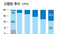 <커버스토리> 막강 구매력 갖춘 테스트베드 시장…“크고 강한 코리아”