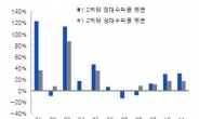 야구 뜨면 주가도 뜬다?