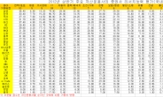 <헤경 2012 상반기 리서치 평가>각 분야별 점수 들여다보니..삼성ㆍ한국ㆍ우리證 ‘리서치 빅3’ 형성