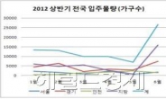 신도시 집값 떨어지는 진짜 이유보니…