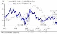 7월 안도랠리 펼쳐지나...반등장 주도주는?