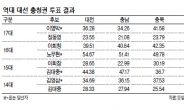 “충청이 캐스팅보트”…잠룡들 너도나도 세종시로