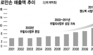 테마주 변신은 무죄?