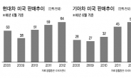 電·車 군단 하반기에도 씽씽 달린다