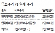 실적부진…목표주가 하향조정 속출