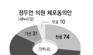 <정두언 체포동의안 부결 파문> 특권반란 주범 與 책임전가만…‘가재는 게편’野도 공범 책임